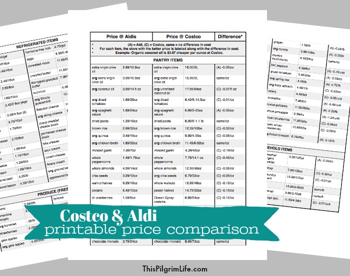 Do you know which store will save you more money? Print a FREE price comparison between Costco and Aldi-- includes over 75 items from all over both stores! 