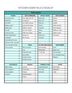 Kitchen Essentials Checklist Pdf This Pilgrim Life